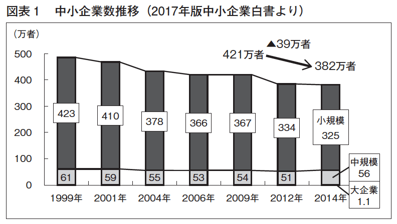 近代セールス