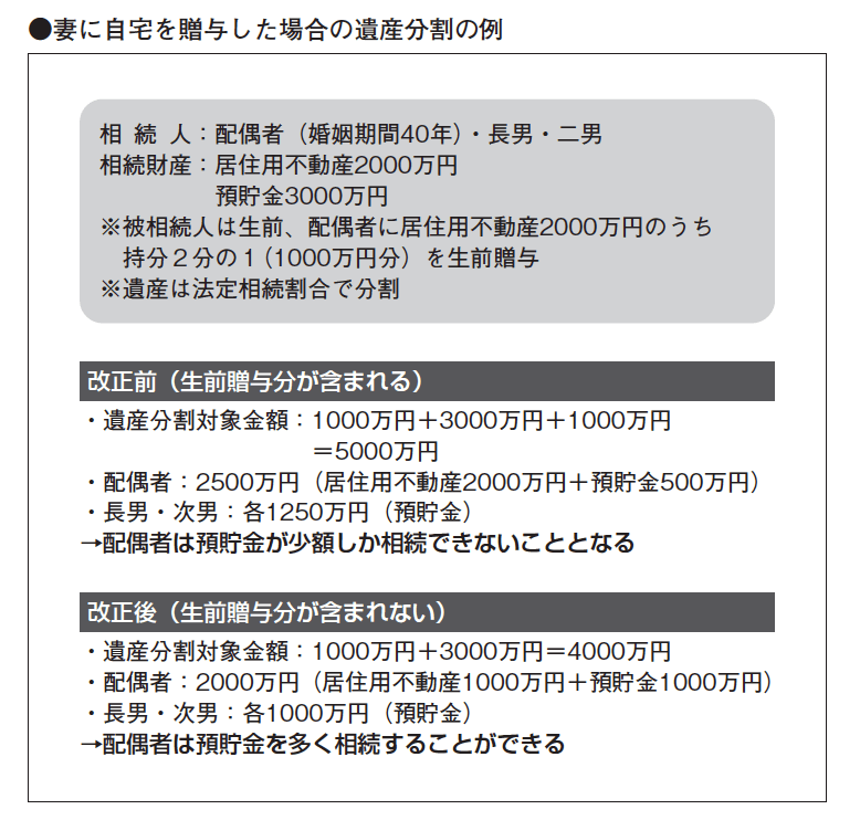 近代セールス
