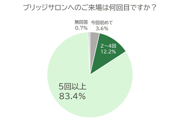 (2019年10月26日のアンケート結果=インベストメントブリッジ)