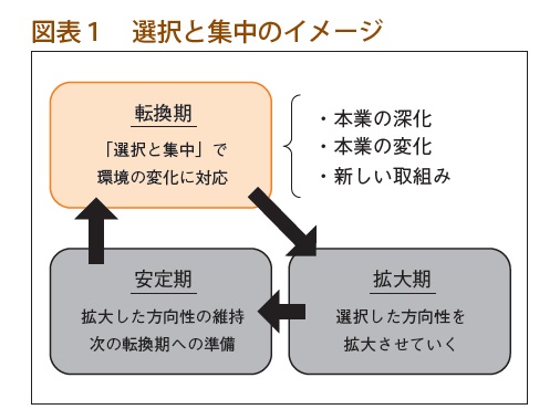 近代セールス