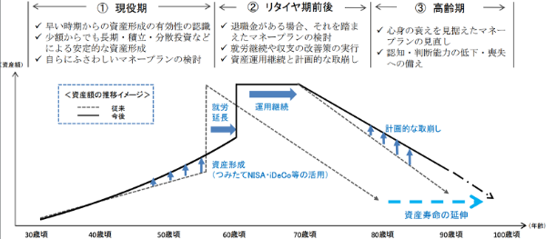 Wealth Road編集部