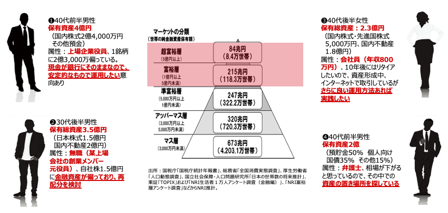 ZUU onlineに実在する富裕層