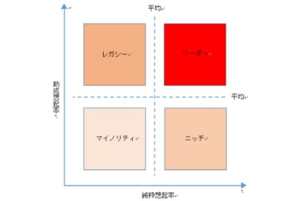 ブランドのトップ・オブ・マインド(第一想起)を獲得するための方法