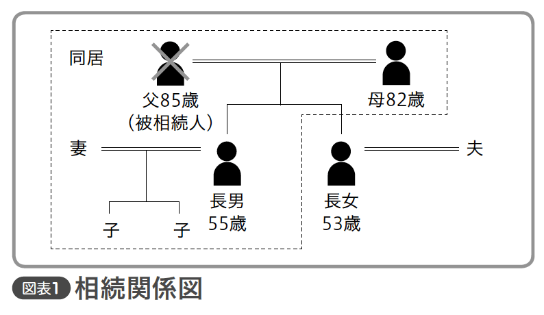 ファイナンシャル アドバイザー