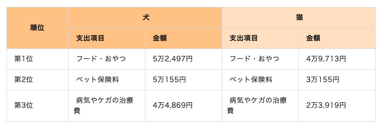 ZUU online編集部作成