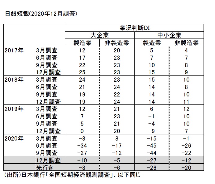 第一生命経済研究所