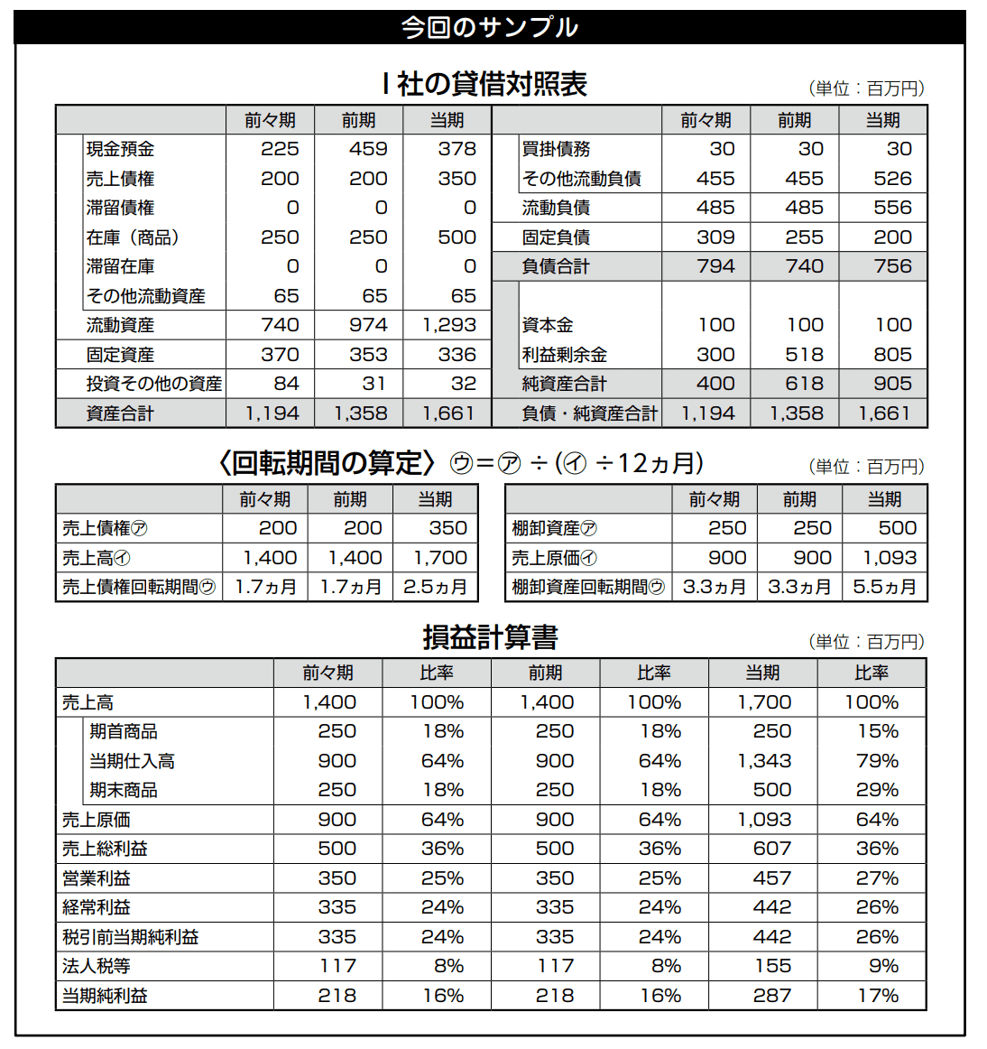 バンクビジネス