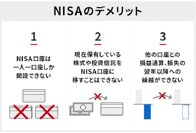 nisa口座,変更