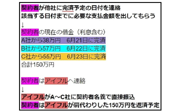 まとめ