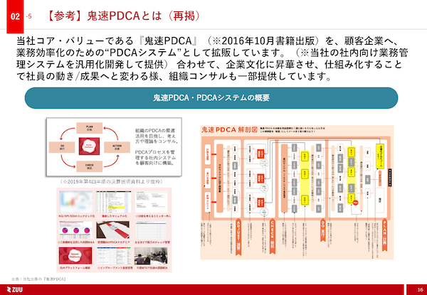 2020年3月期第2四半期ZUU決算資料