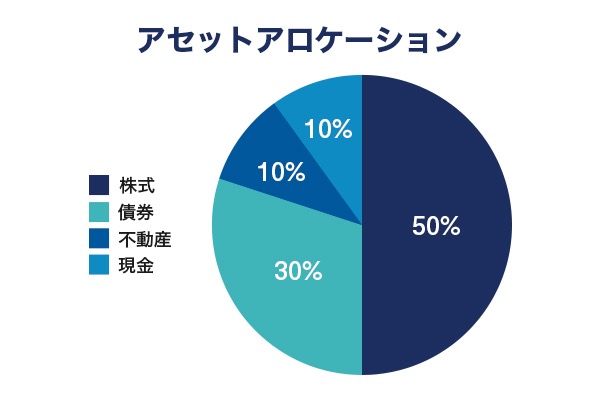 資産のポートフォリオとは?どのように組めばよい?鍵はアセットアロケーションとリバランス