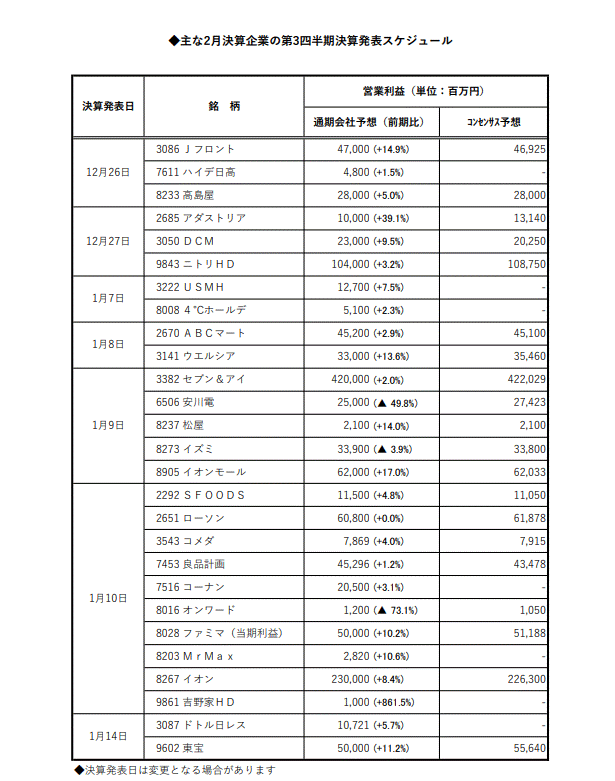 主な2月決算企業の第3四半期決算発表スケジュール