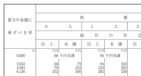 源泉徴収税額表