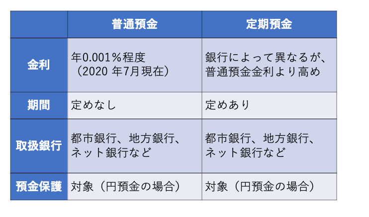 ZUU online編集部作成