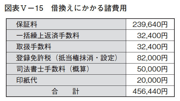 住宅ローン,相談,お悩み解決
