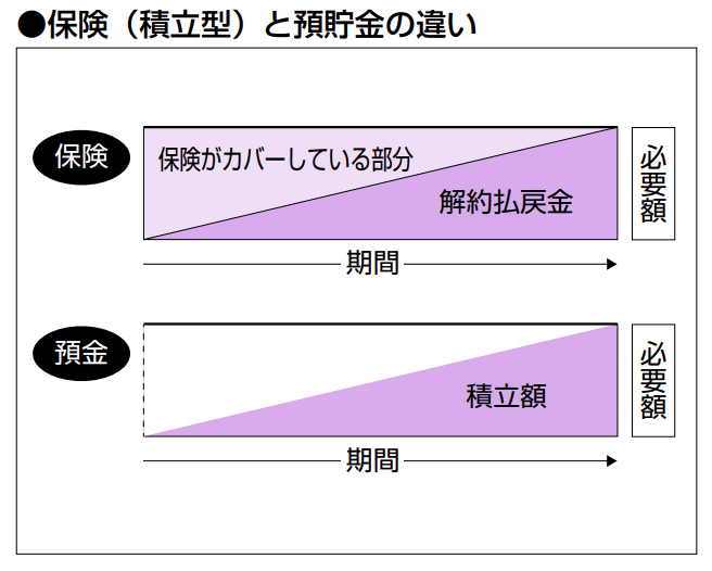 バンクビジネス