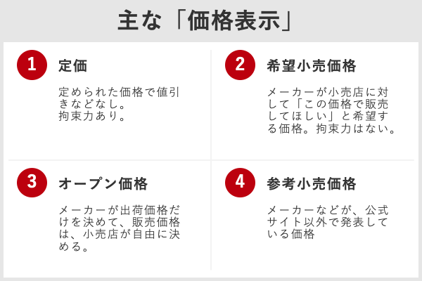 主な「価格表示」