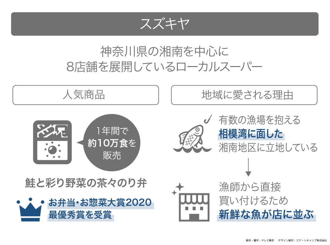 カンブリア宮殿,スズキヤ