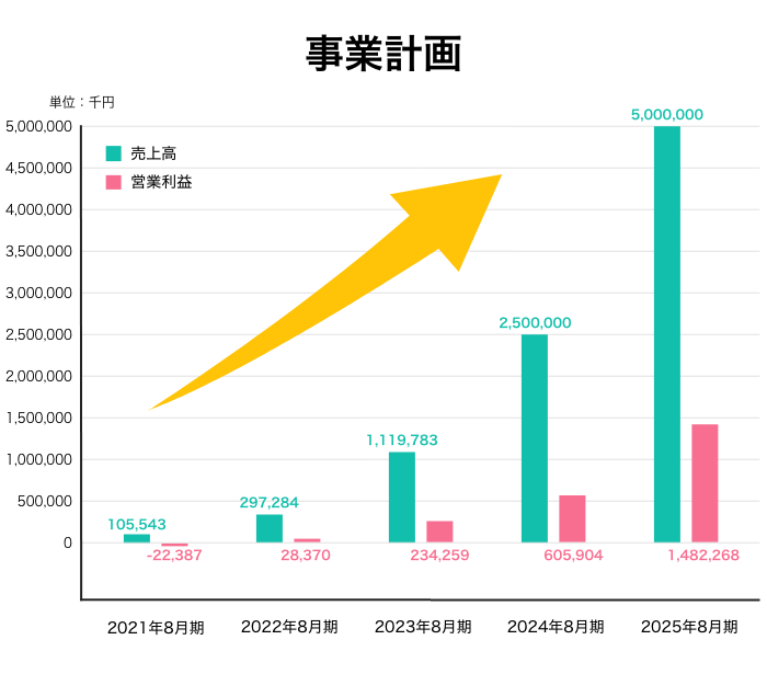 株式会社GRIP