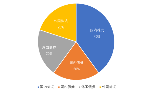iDeCo,商品