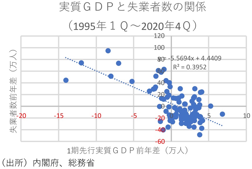 『第一生命経済研究所』より引用