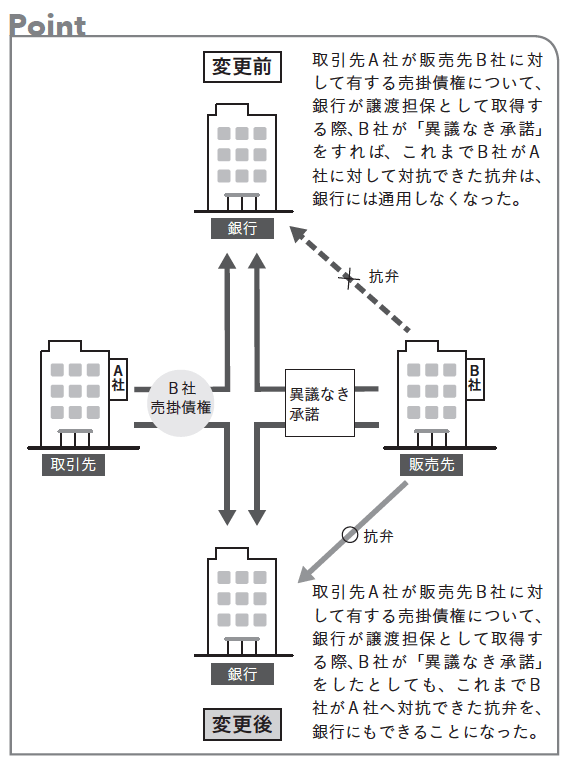 近代セールス