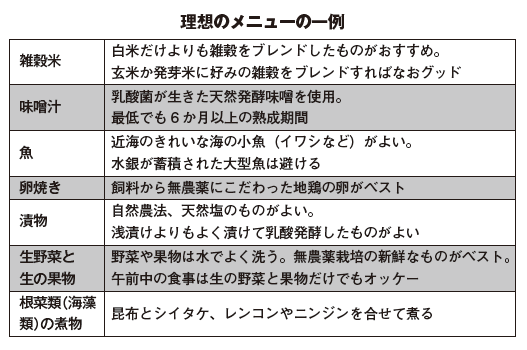 腸のことだけ考える