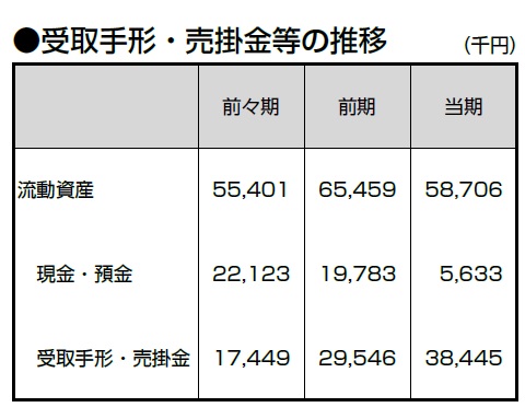 『バンクビジネス』より引用