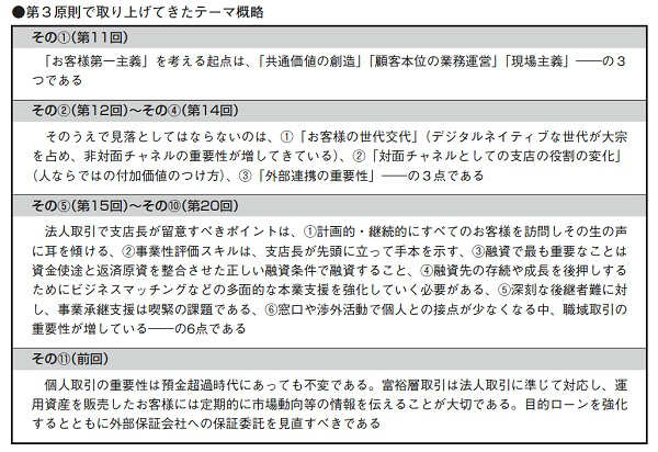 業績は支店長の腕次第!【第22回】