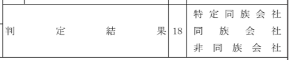 法人税申告書