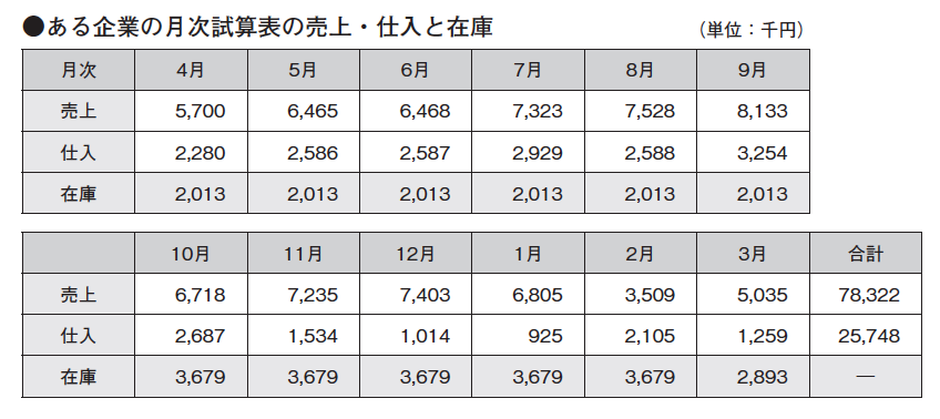 近代セールス
