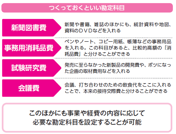 経費で落ちる領収書・レシートがぜんぶわかる本