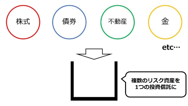 投資信託,買い時