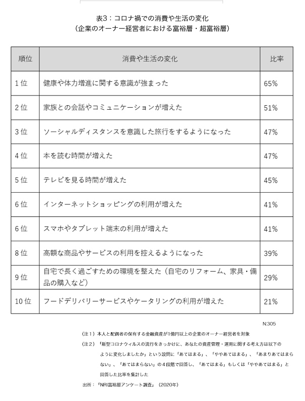 日本の富裕層は133万世帯、純金融資産総額は333兆円と推計