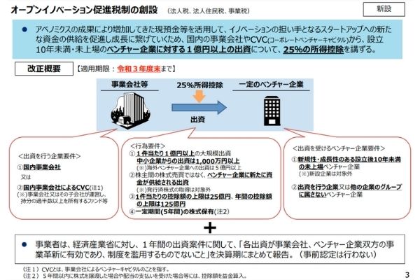経営者なら知っておきたい税制改正のポイント