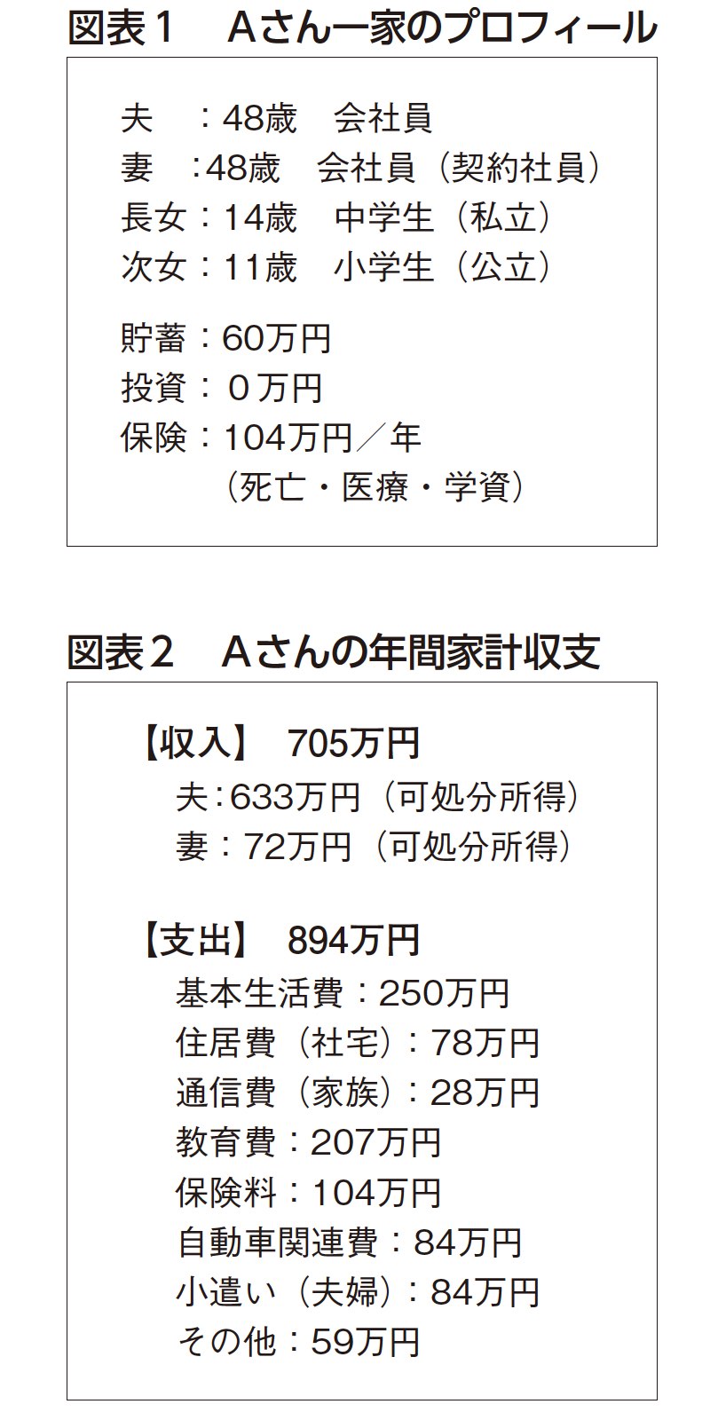 FP相談ケーススタディ【第3回】