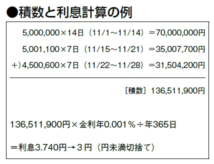 後輩からの質問に答える 金融実務の説明マニュアル