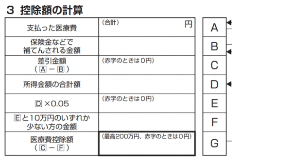 医療費控除