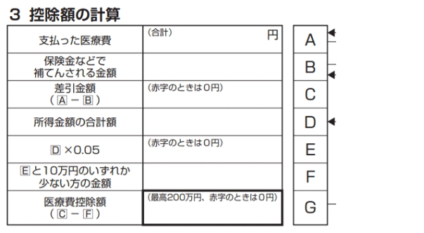 控除 いつまで 費 医療 いつから