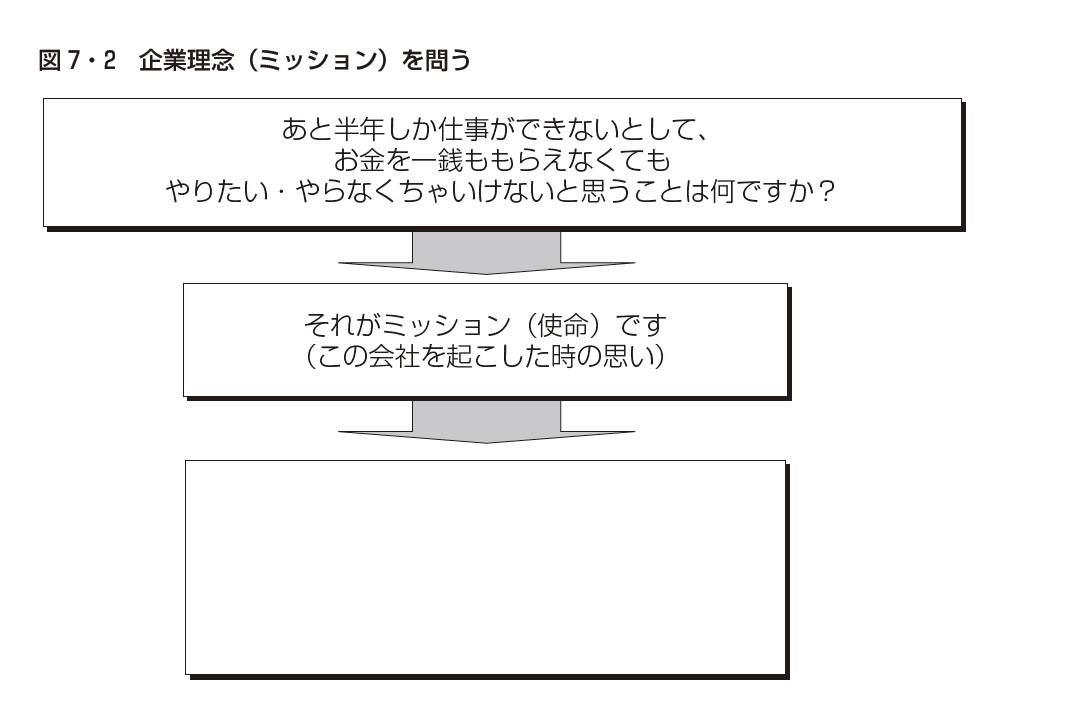 Amazon,IKEA,Appleから学ぶ企業成長の方程式