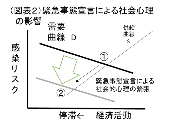 第一生命経済研究所