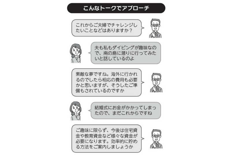 お客様の「情報・属性」を踏まえた声かけ&トーク