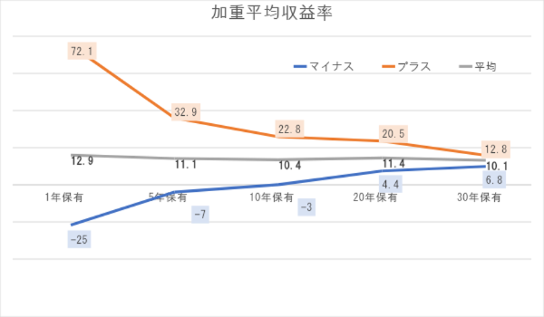 個人投資家が運用を行う際にやってはいけないこと