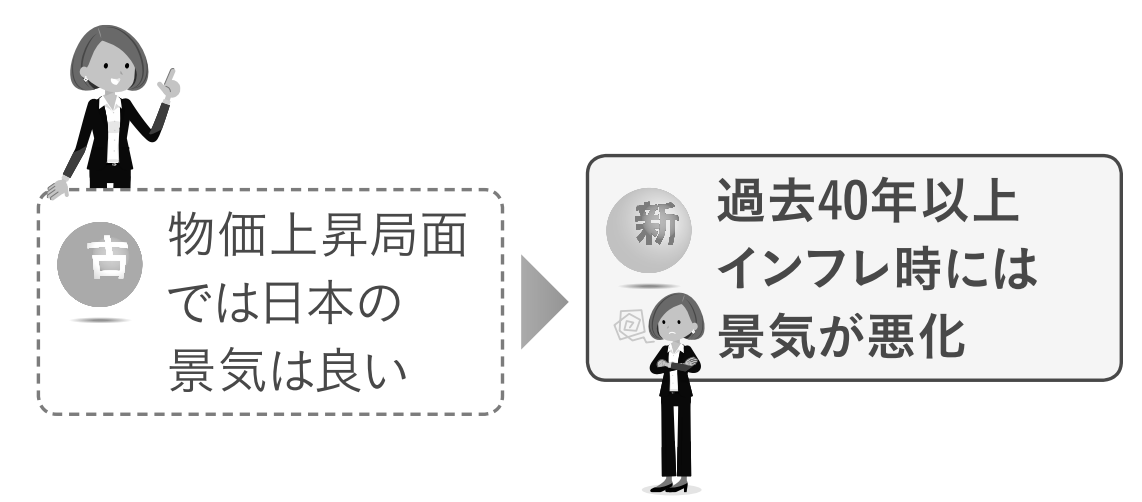 時代は変わった!FP業務の古い常識、新しい常識
