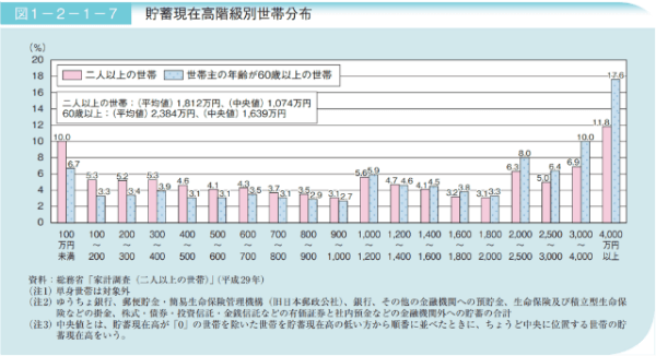 出典:内閣府高齢社会白書
