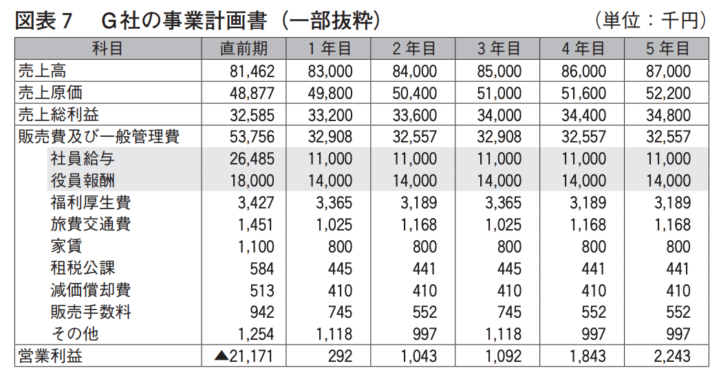 近代セールス