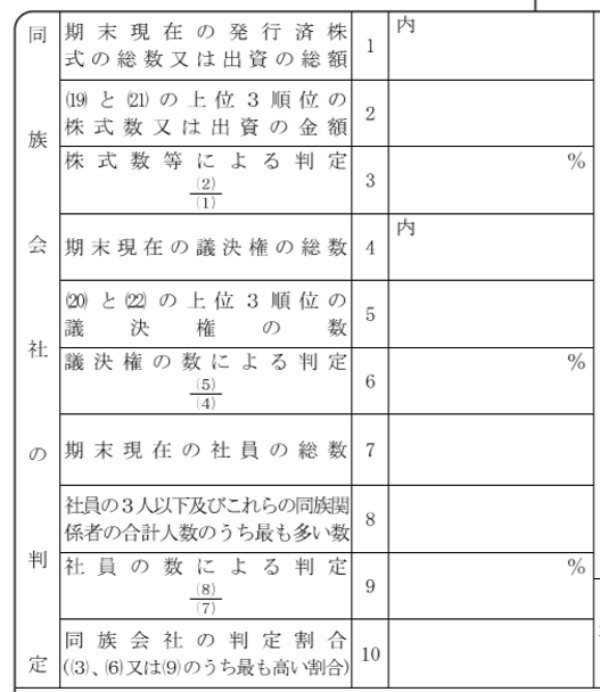 法人税申告書