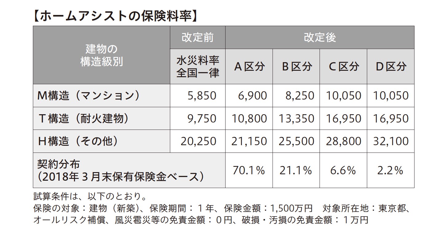 注目の金融商品Watching!保険・その他編