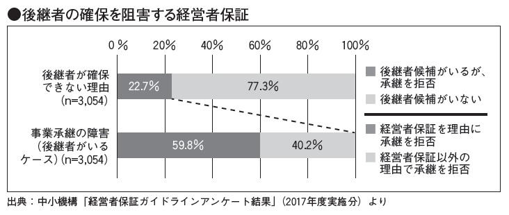 よくある悩みに応える1
