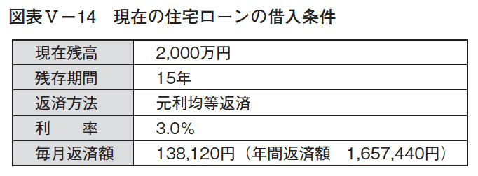 住宅ローン,相談,お悩み解決
